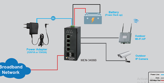 MEN3406 Connection