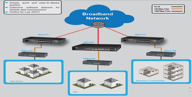 Network MAP Voltek Switch